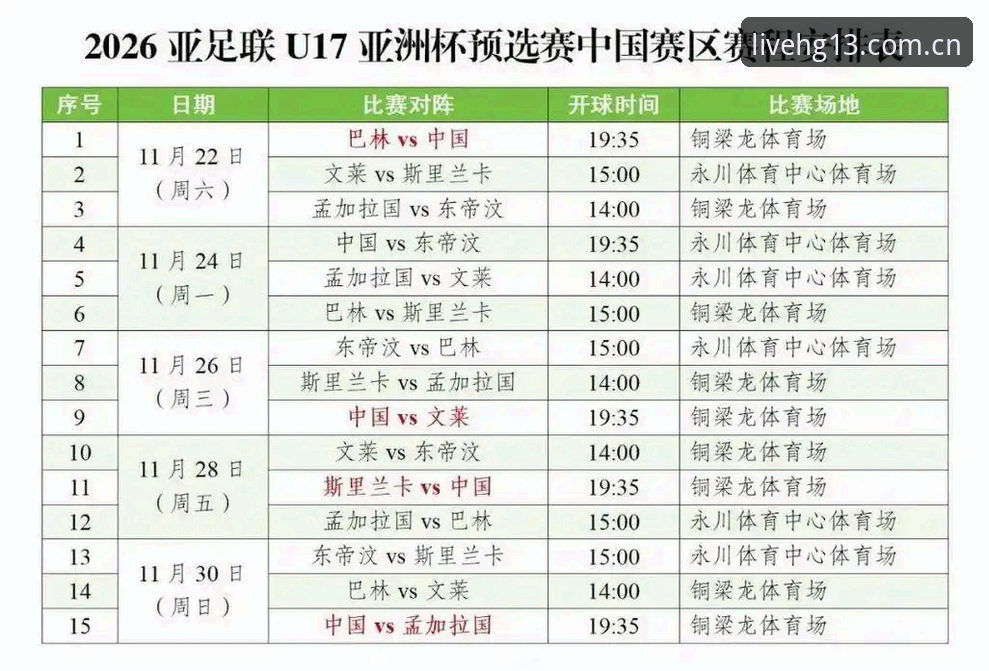 U17世界杯抽签结果出炉，中国足球小将如何应对强敌环伺？