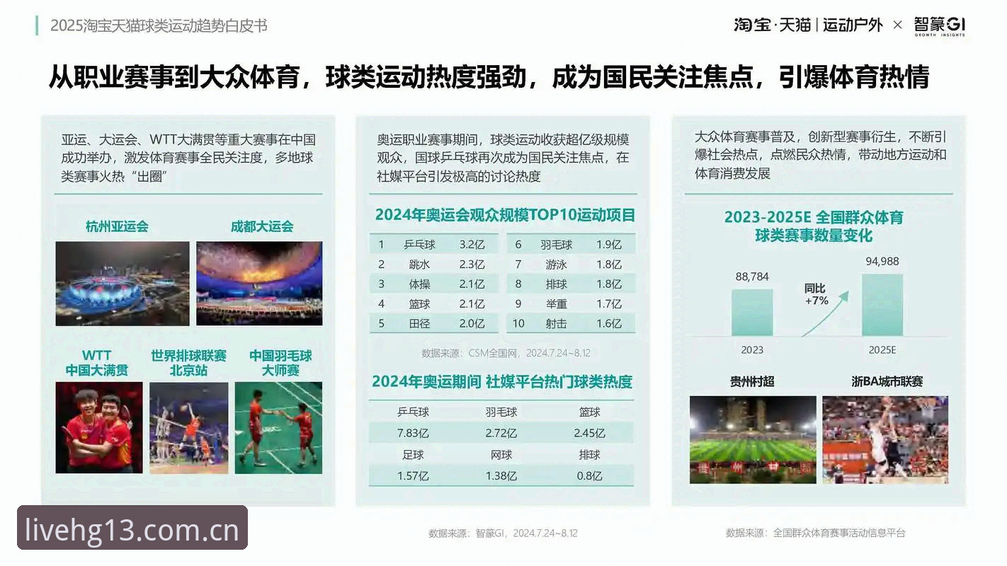 从体育迷到行业观察者：hg13体育直播软件使用心得与趋势解读