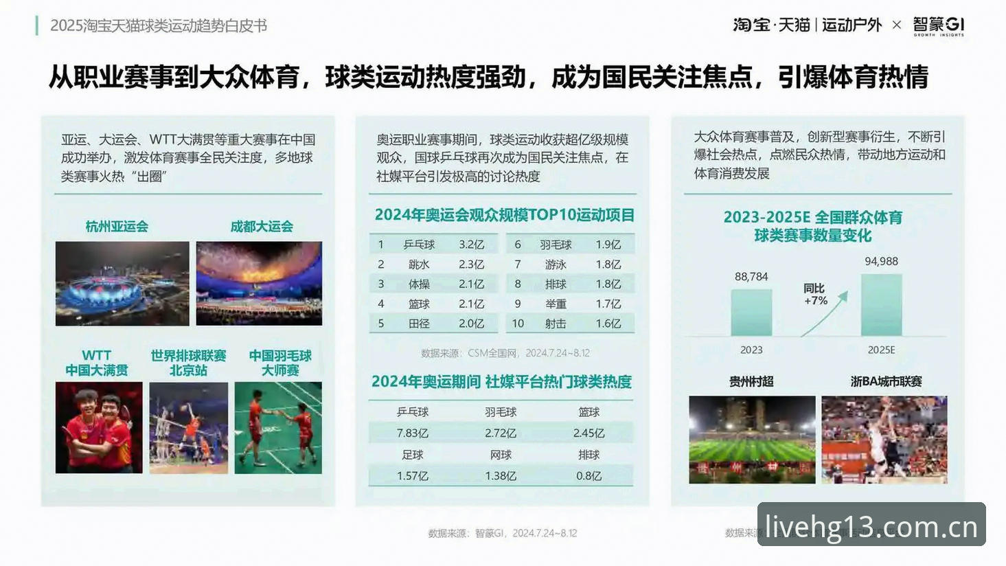 3个关键趋势解析：hg13体育为何成为赛事直播平台推荐中的热门选择
